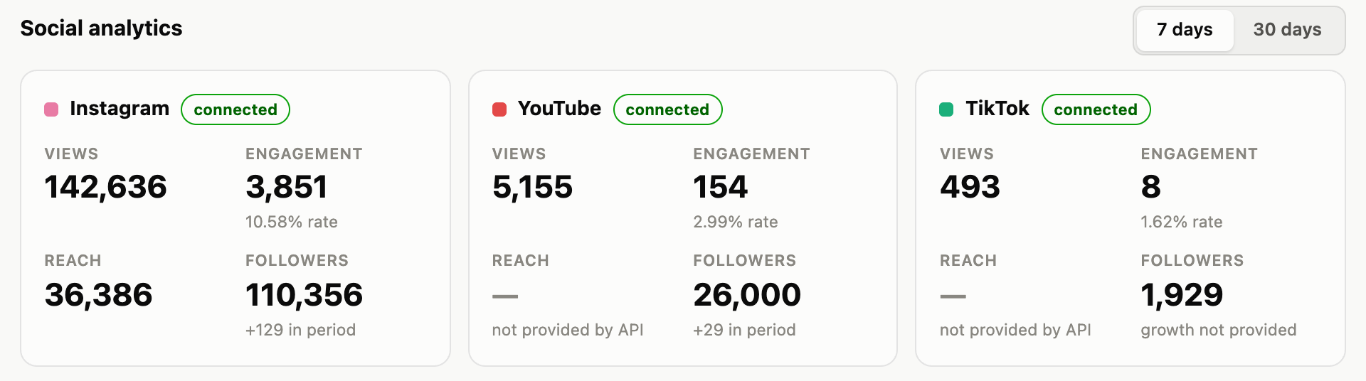Satori Content Dashboard: Instagram, YouTube and TikTok analytics side by side